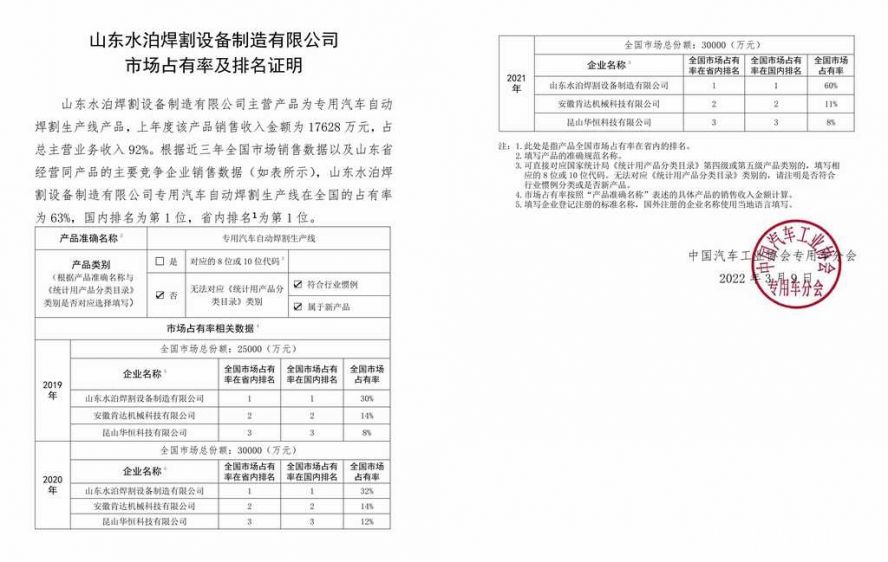 水泊焊割市場占有率證明