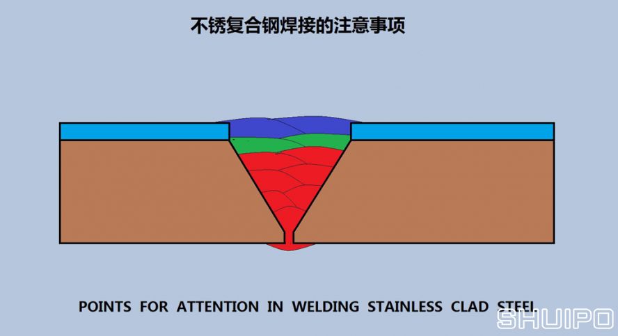 不銹復(fù)合鋼焊接的注意事項(xiàng)